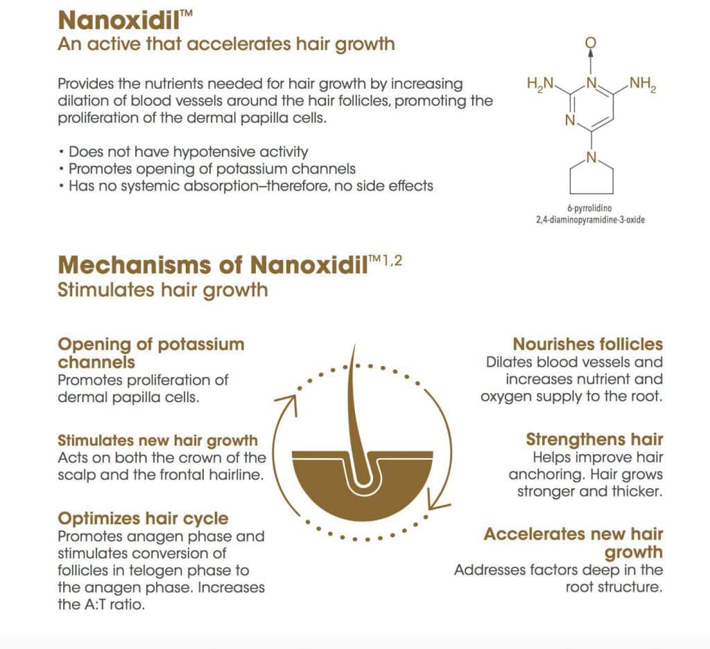 Nanoxidil Spectral DNC-N